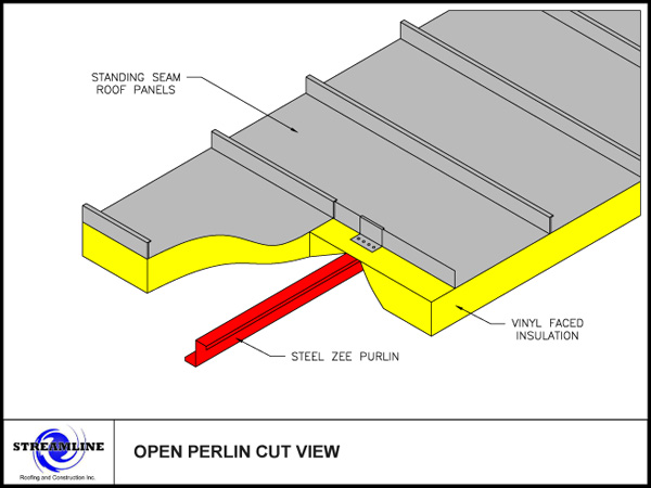 Streamline Roofing Construction, Corrugated Metal Roof Specifications Pdf