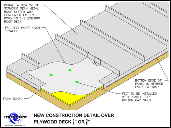Streamline Roofing Construction, Corrugated Metal Roof Specifications Pdf